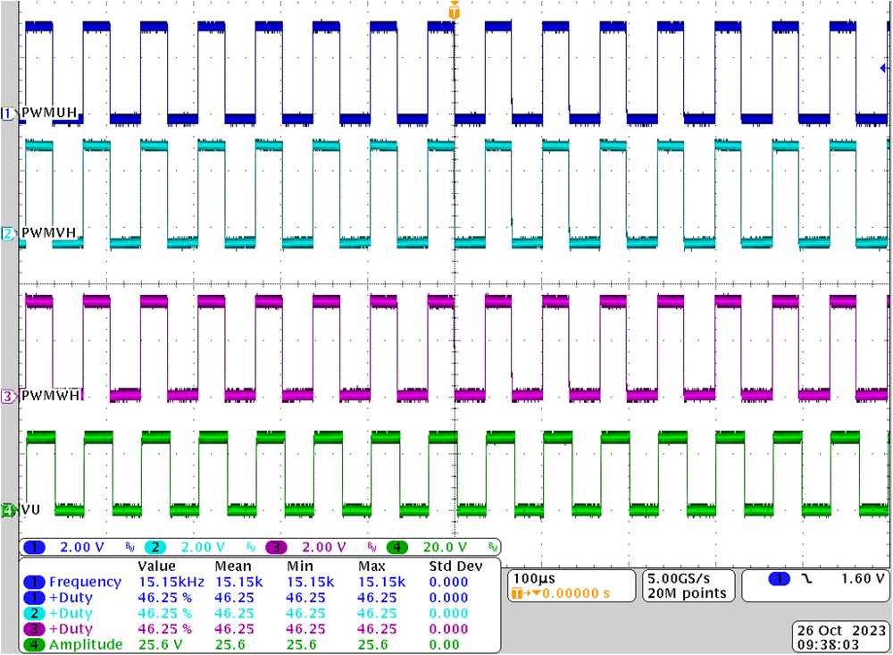 TIEVM-MTR-HVINV Build Level 1: MCU PWM Output and IPM Output