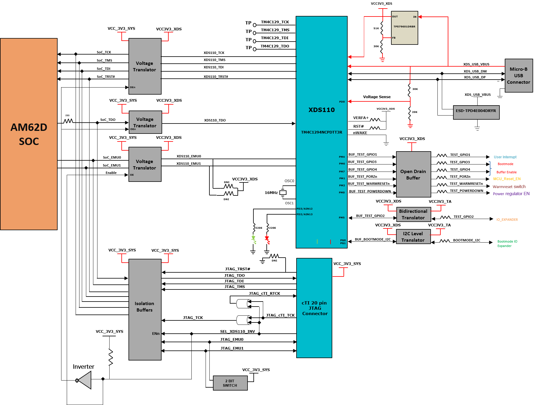 AUDIO-AM62D-EVM JTAG Interface Block Diagram