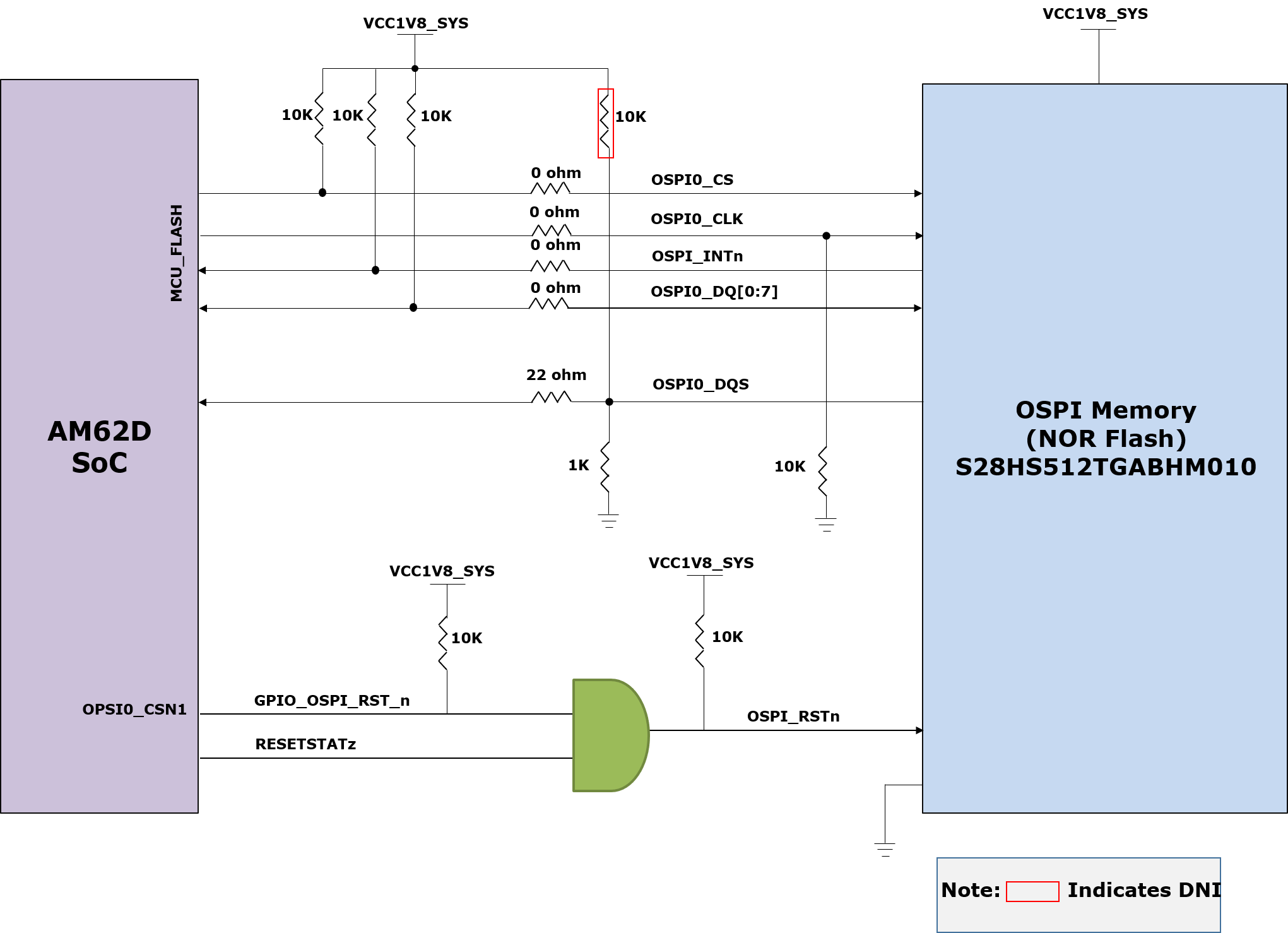 AUDIO-AM62D-EVM OSPI Block Diagram