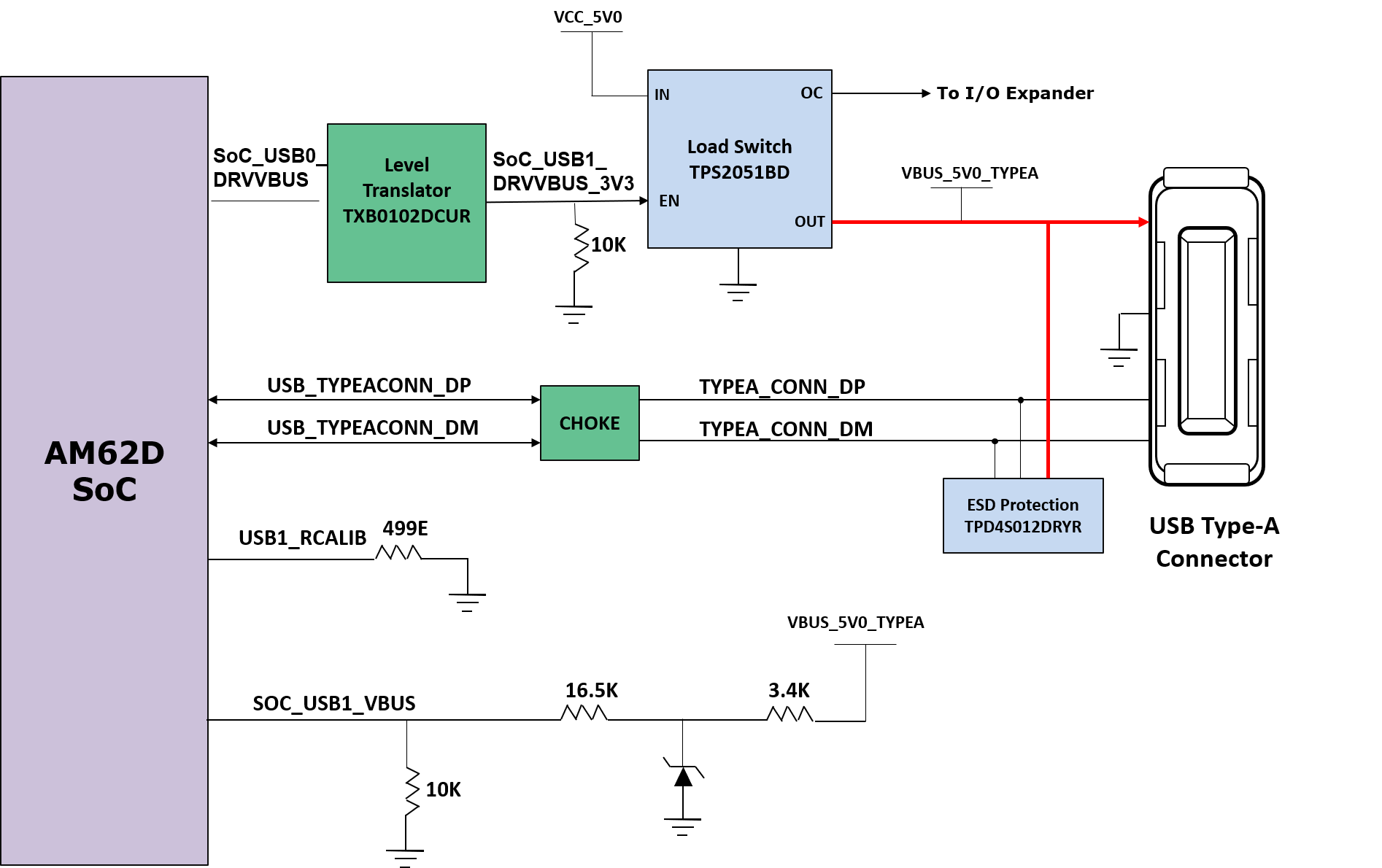 AUDIO-AM62D-EVM USB2.0 Type-A Interface block
                    diagram