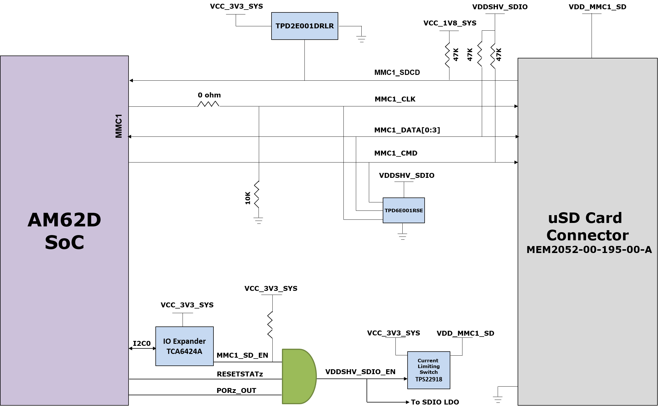 AUDIO-AM62D-EVM MicroSD Interface Block
                    Diagram