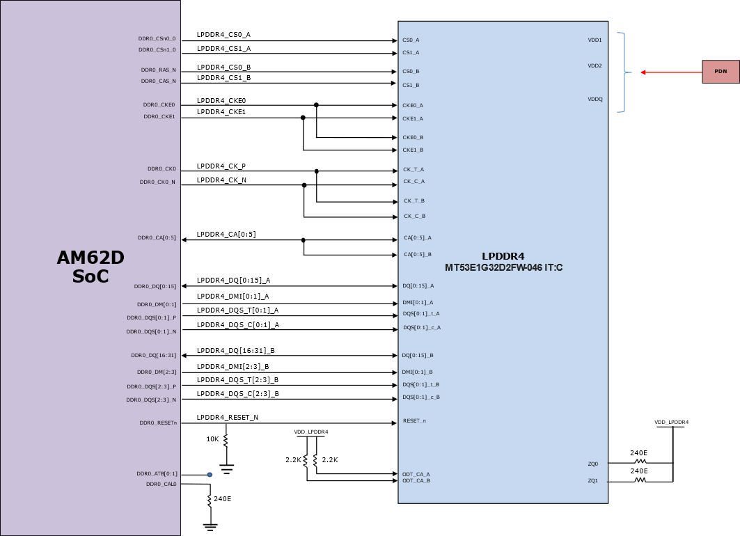 AUDIO-AM62D-EVM LPDDR4 Interface Block Diagram