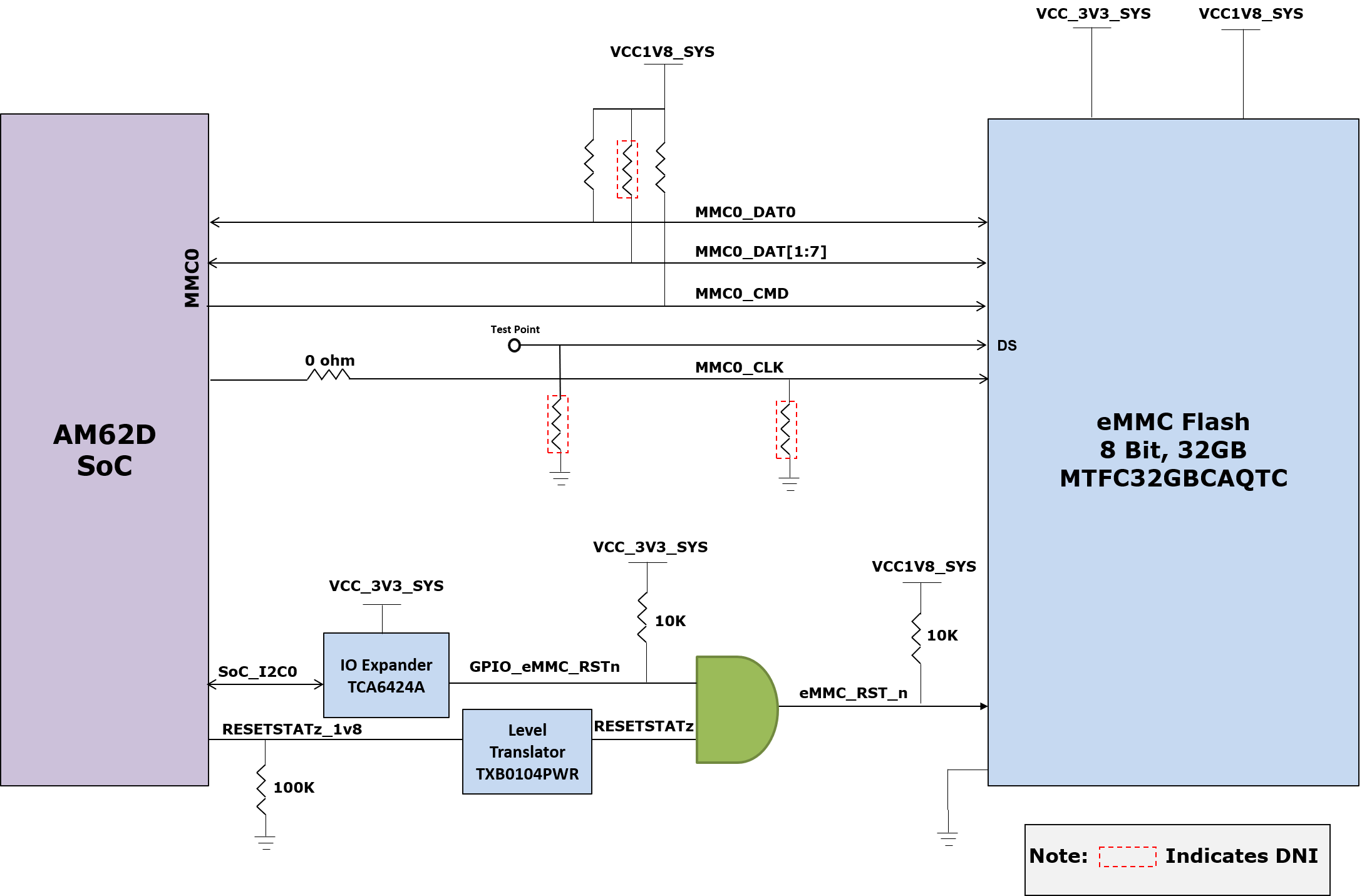 AUDIO-AM62D-EVM eMMC Interface Block Diagram