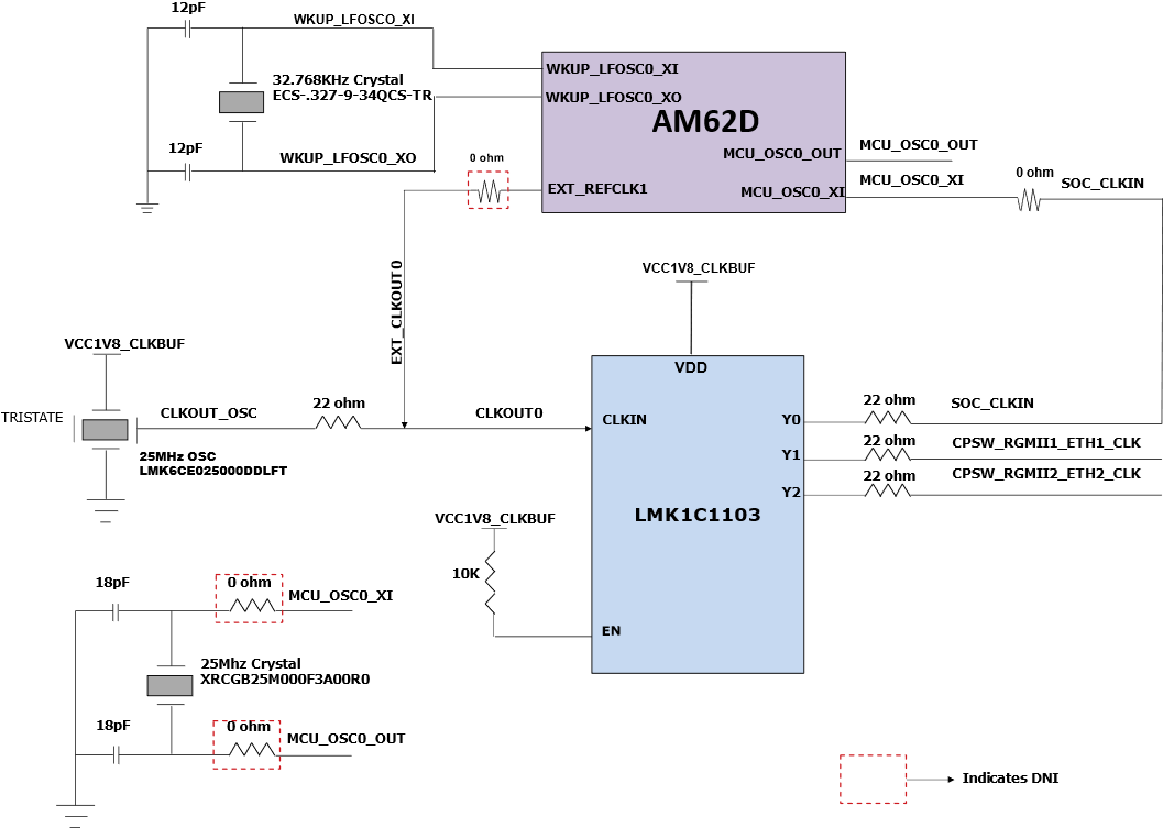 AUDIO-AM62D-EVM Clock Architecture