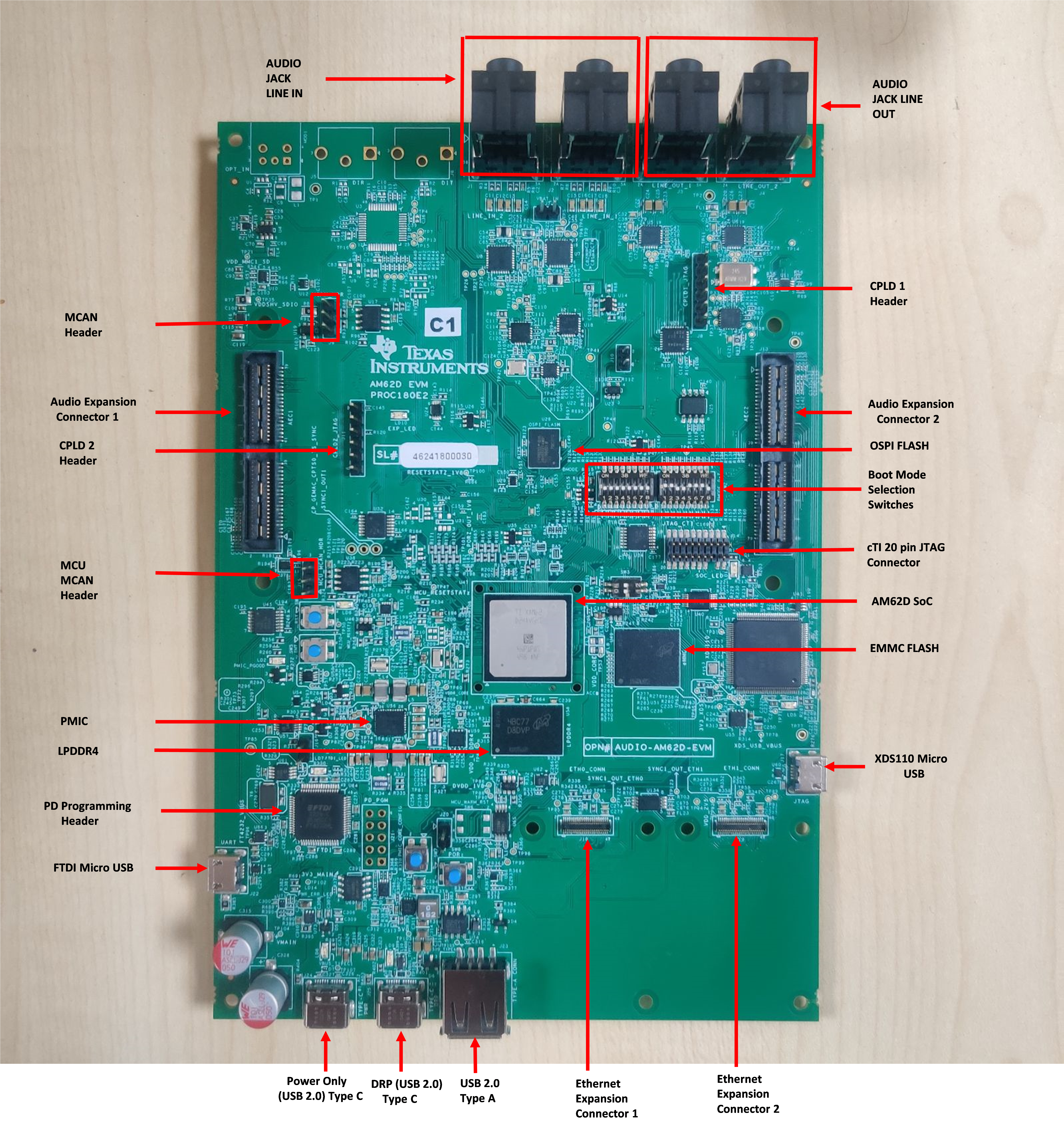 AUDIO-AM62D-EVM AM62D Audio EVM Top Side