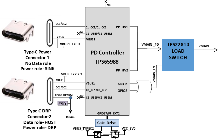 AUDIO-AM62D-EVM Power Input Block Diagram