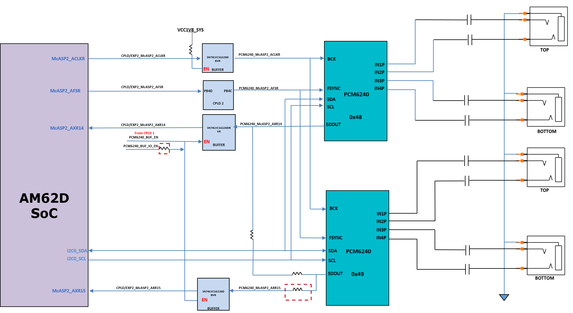 AUDIO-AM62D-EVM Audio Microphone / Line In
                    Block Diagram