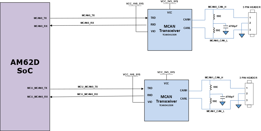 AUDIO-AM62D-EVM MCAN Block Diagram