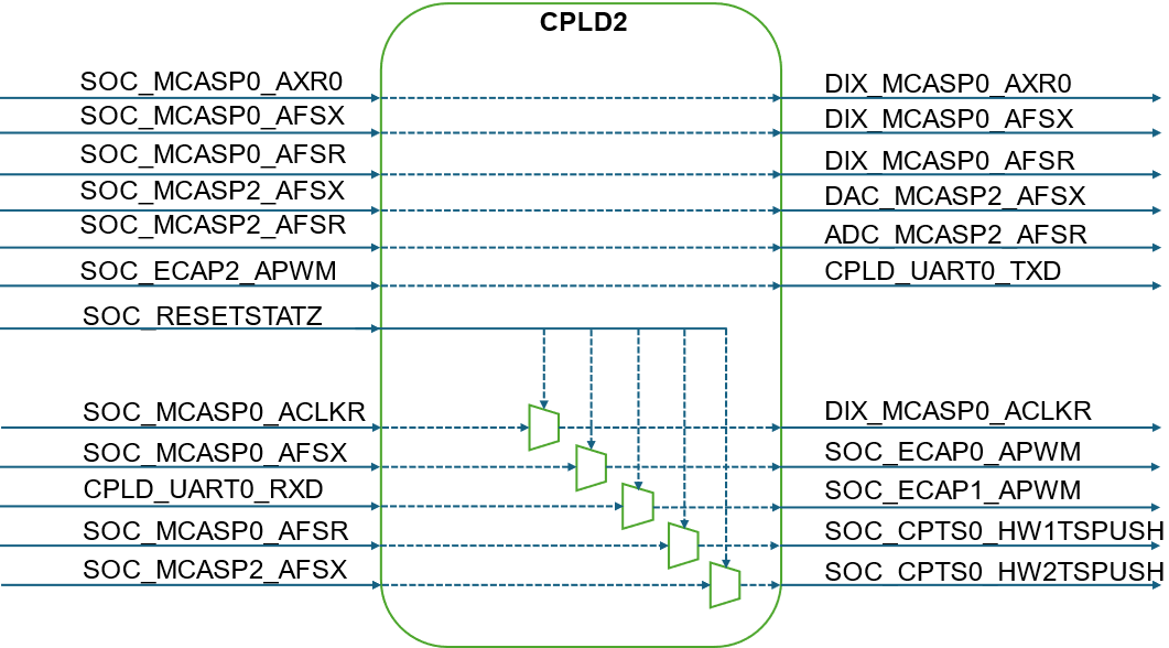 AUDIO-AM62D-EVM 