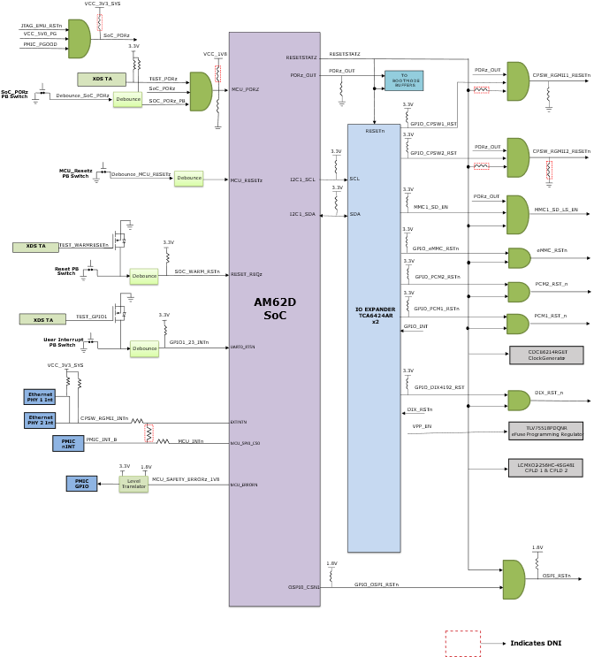 AUDIO-AM62D-EVM Reset Block Diagram