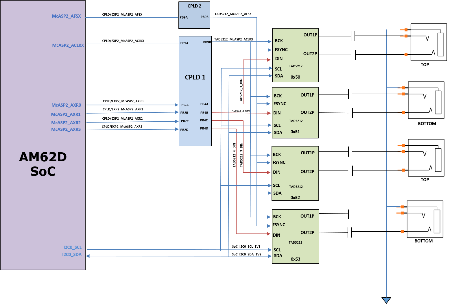 AUDIO-AM62D-EVM Audio Stereo Lineout Block Diagram