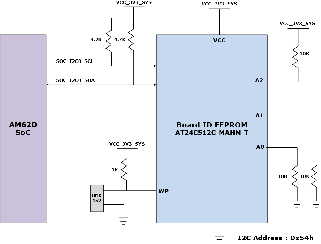 AUDIO-AM62D-EVM Board ID EEPROM Interface Block Diagram