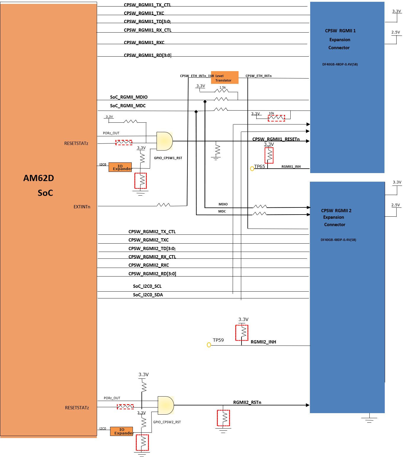 AUDIO-AM62D-EVM Ethernet Interface Block Diagram