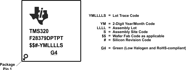 TMS320F28379D TMS320F28379D-Q1 TMS320F28378D TMS320F28377D TMS320F28377D-Q1 TMS320F28376D TMS320F28375D TMS320F28374D Example
                    of Package Symbolization – PTP