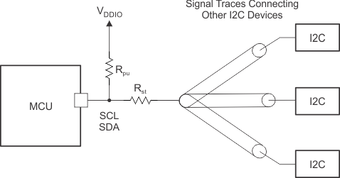 TMS320F28076 TMS320F28075 Placement of Series
                    Termination Resistor and Pullup Resistor