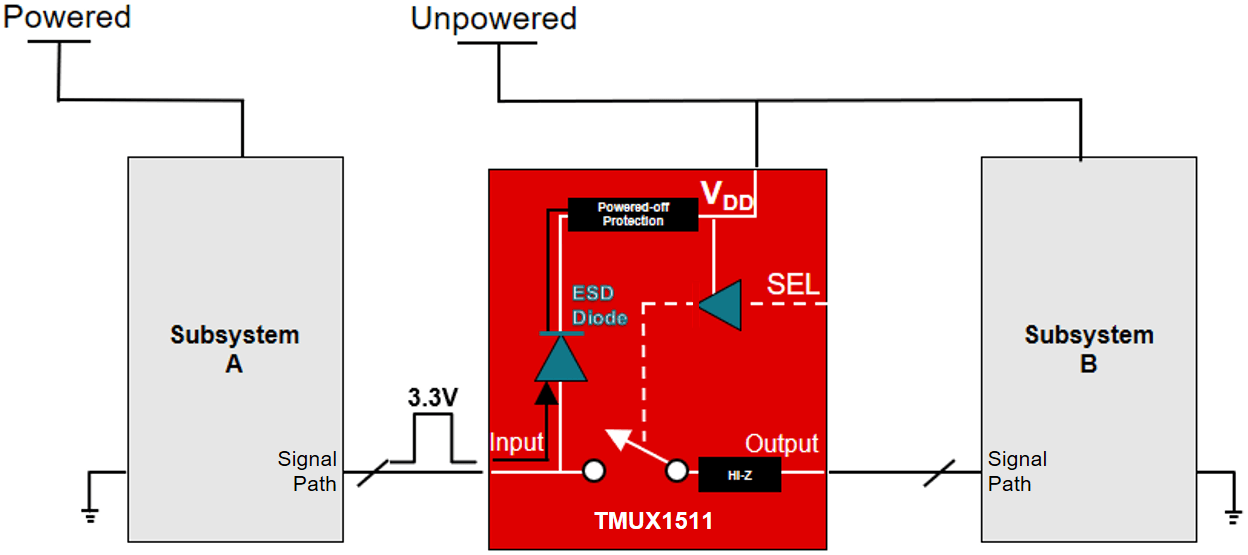 SSZT432 Technical article | TI.com