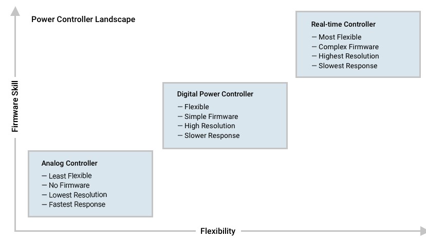  TI power controller
                    landscape