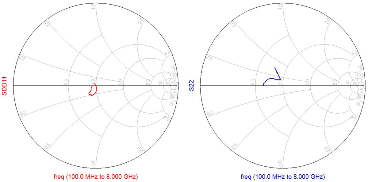  Input and output S-parameters
                    of TRF1108 on a Smith chart