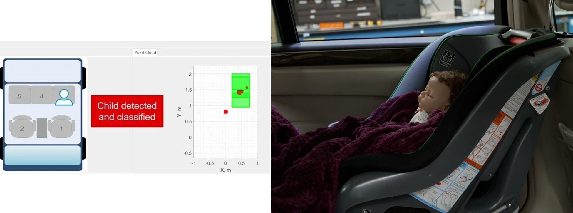  Demonstration of child
                    presence detection and classification for a baby in a rear-facing car seat using
                    the AWRL6844