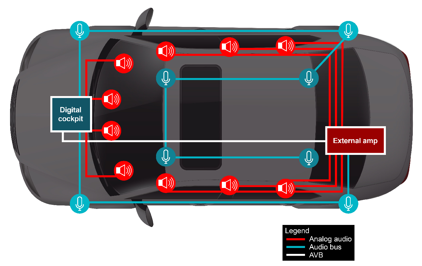  Diagram of modern audio system
                    with speakers for surround sound and microphones for RNC