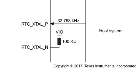 CC3120 External RTC Input