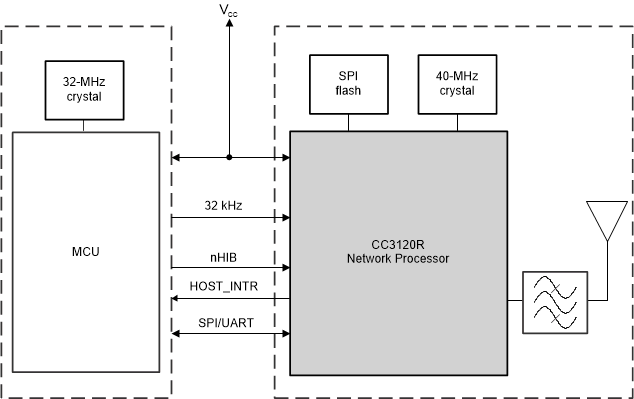 CC3120 Functional Block Diagram