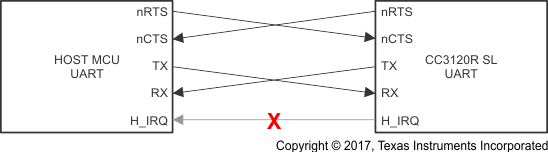 CC3120 4-Wire UART Configuration