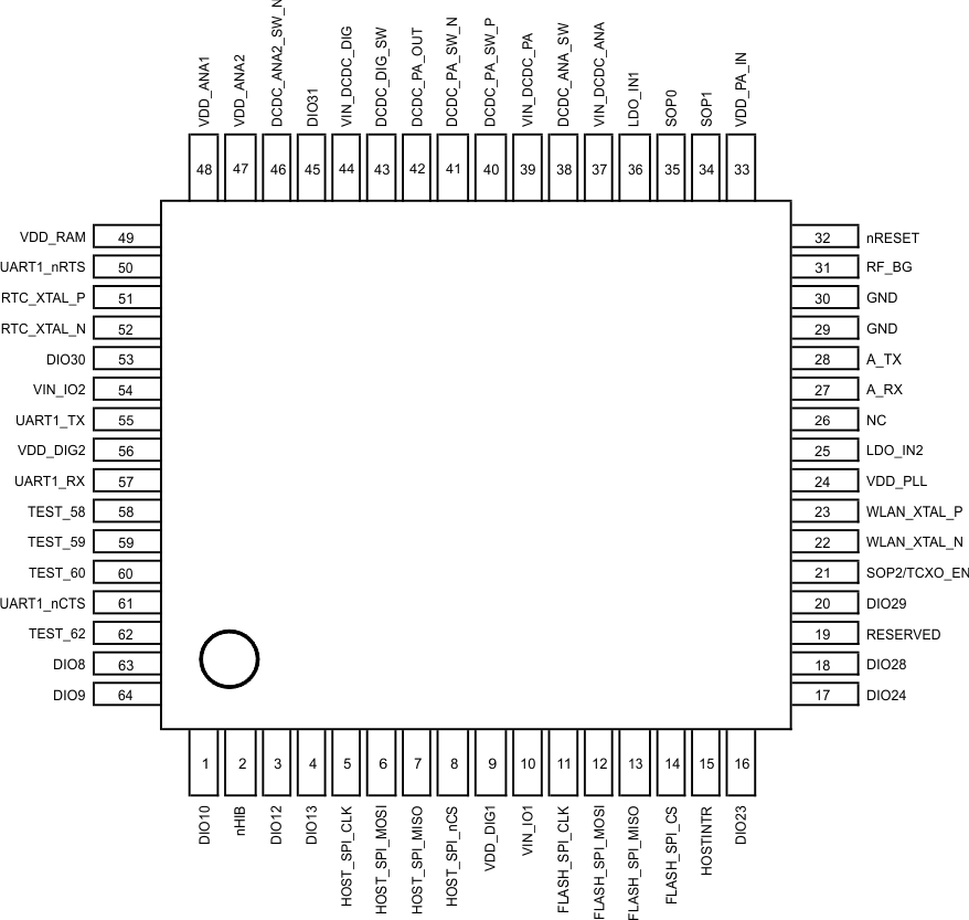 CC3135 Top View Pin Assignment for 64-Pin VQFN