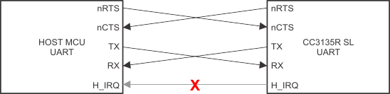 CC3135 4-Wire UART Configuration