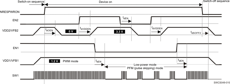 TPS65911 SWCS049-010.gif