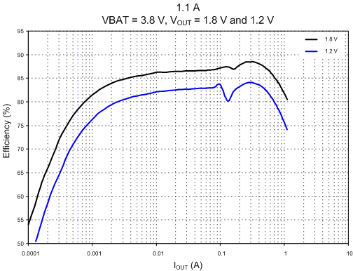 SMPS_eff3_TWL6032.gif