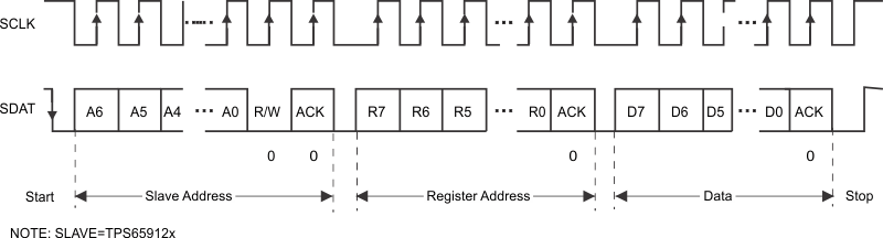 TPS659121 TPS659122 I2C_if_write.gif