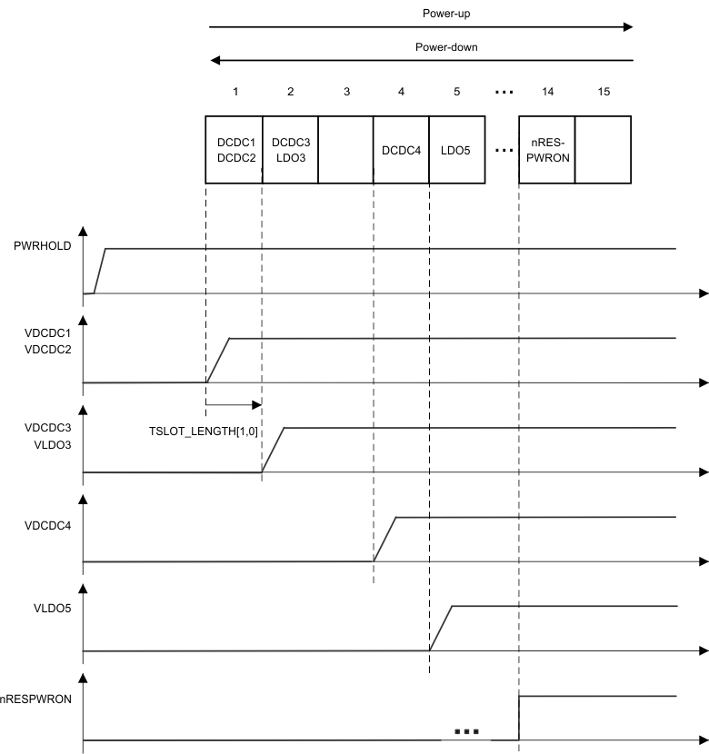 TPS659121 TPS659122 sequencing.gif