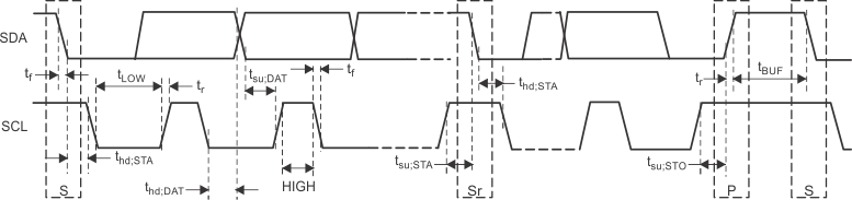 TPS659121 TPS659122 serial_timing_diag_FS_Mode.gif