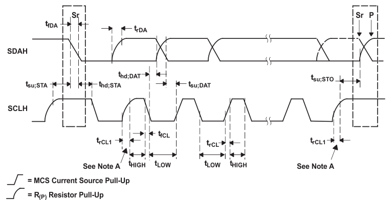 TPS659121 TPS659122 serial_timing_diag_HS_Mode.gif