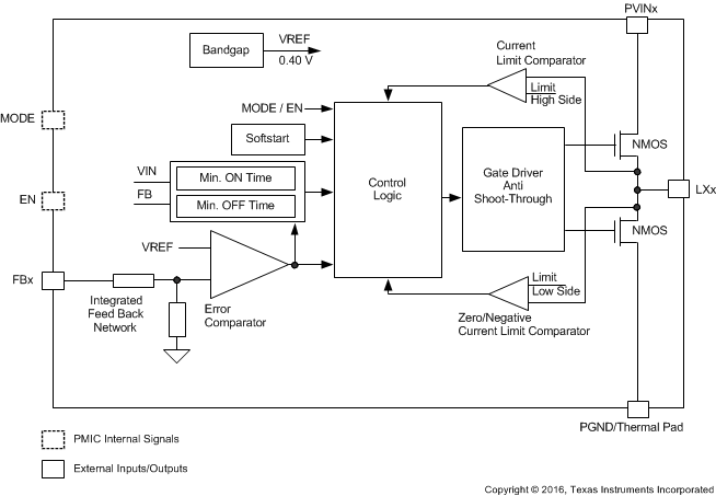 TPS65094 DCS-Control_BlockDiagram.gif