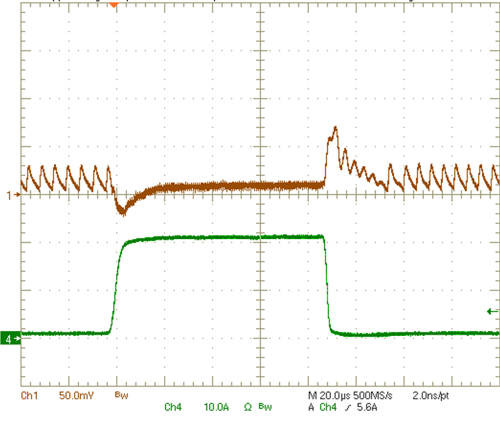 TPS65094 BUCK2
                        Controller Load Transient