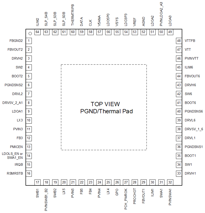 TPS65094 RSK Package 64-Pin VQFN With
                        Thermal Pad Top View