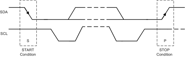 TPS65094 START and STOP
                    Conditions