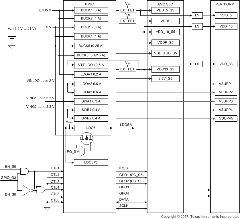 TPS6508700 8700_Application_BlockDiagram.gif