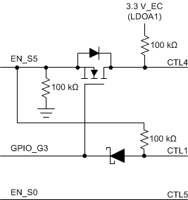 TPS6508700 8700_CTL_Implementation.gif