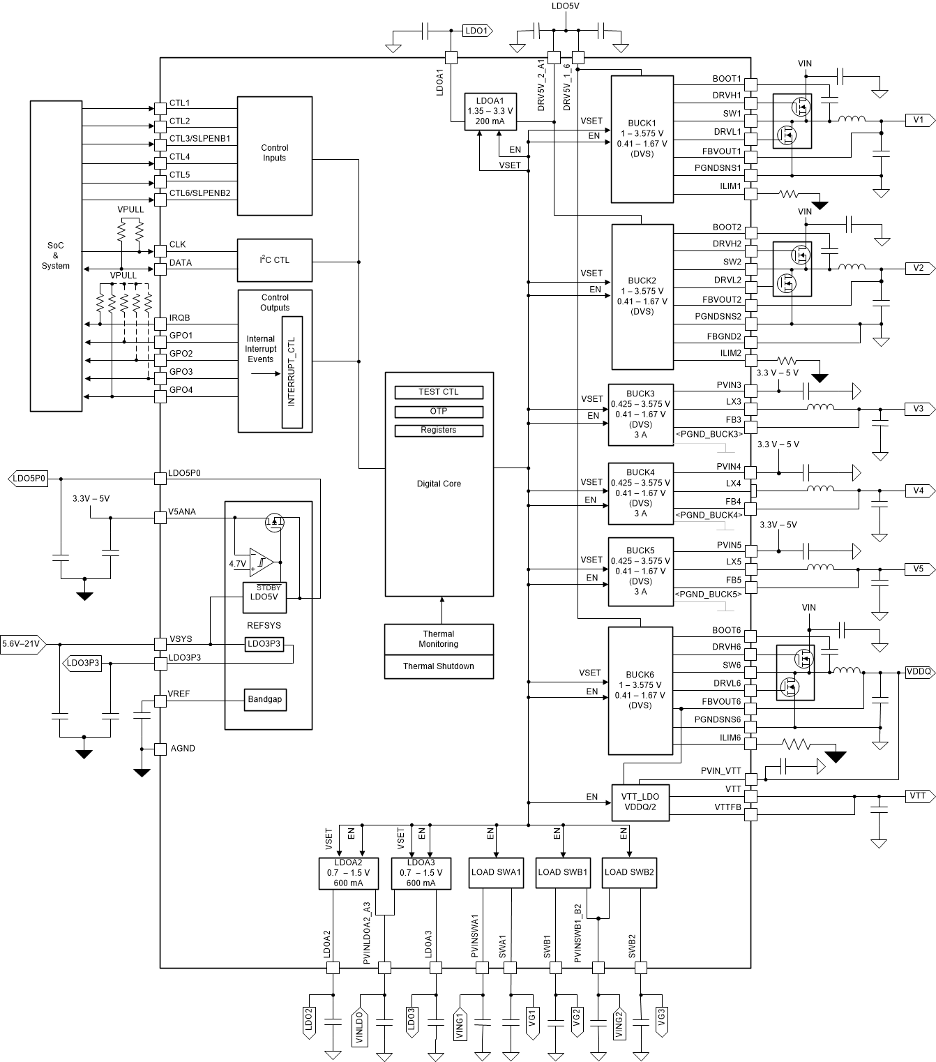 TPS650864 PMIC Functional Block
                        Diagram