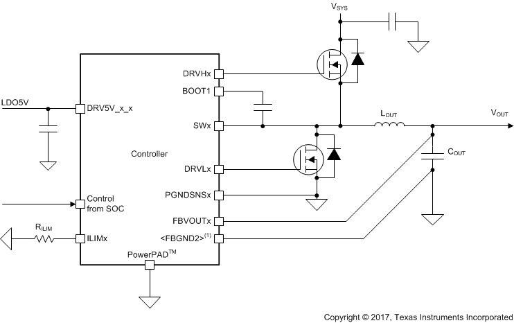 TPS650864 Controller Diagram