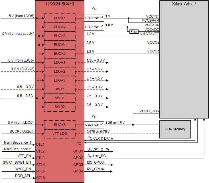 TPS650864 TPS65086470 Power Map Example