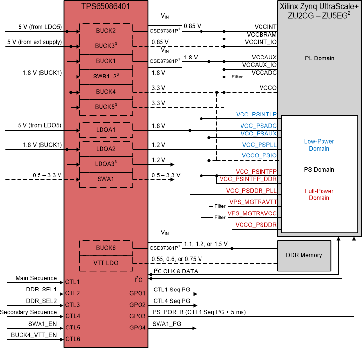 TPS650864 TPS65086401 Power Map Example