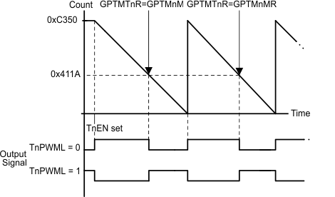  16-Bit PWM Mode Example