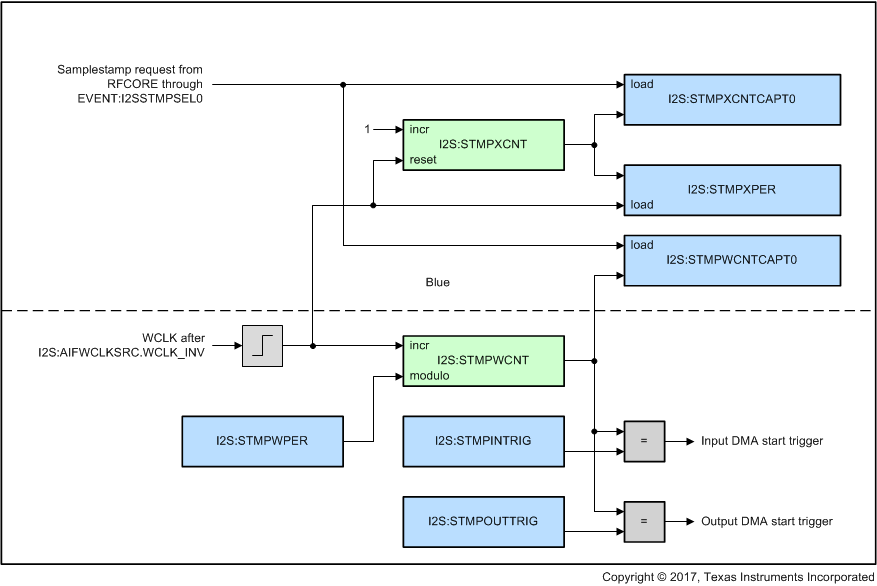  Samplestamp Generator