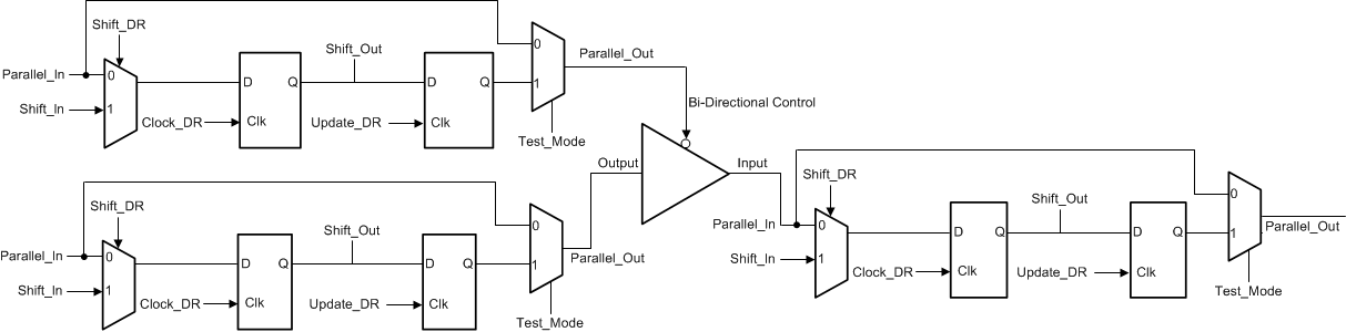  Boundary Scan Cell