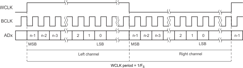  LJF Serial Format