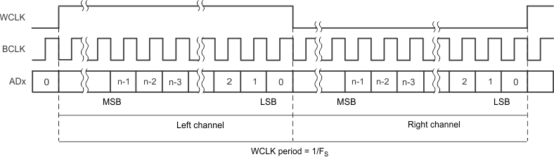  RJF Serial Format